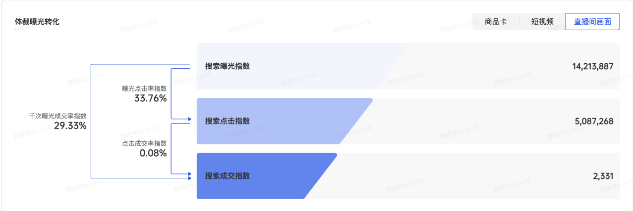 抖音广告转化效率 抖音广告转化效率
