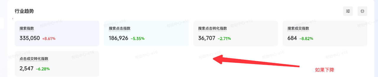 抖音广告流量下滑趋势 抖音广告流量下滑趋势