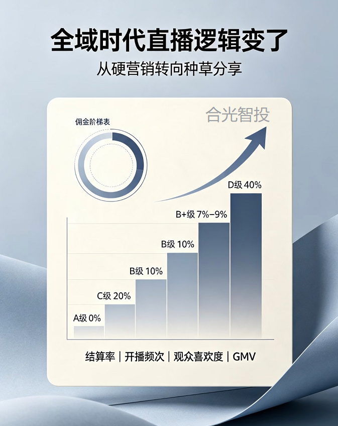 抖音广告全域投放 抖音广告全域投放