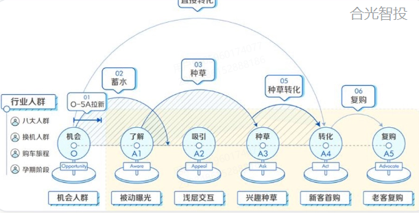抖音广告平台人群流转 抖音广告平台人群流转