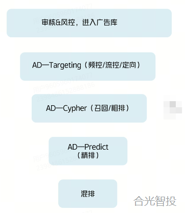 本地推引流实战：抖音线索广告投放策略与转化提效（一）