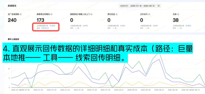 抖音广告平台数据概览 抖音广告平台数据概览