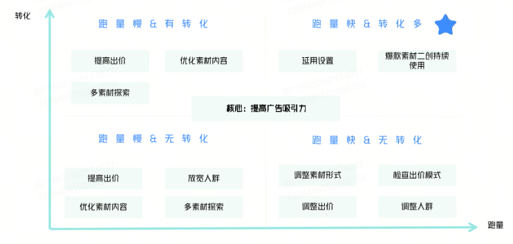 抖音广告平台盯盘核心 抖音广告平台盯盘核心