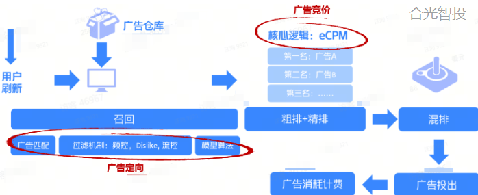 本地推直播运营&抖音广告投放盯盘指南（二）