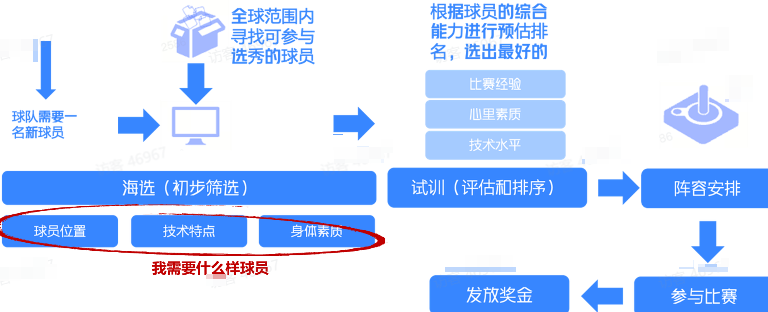 抖音广告平台案例 抖音广告平台案例