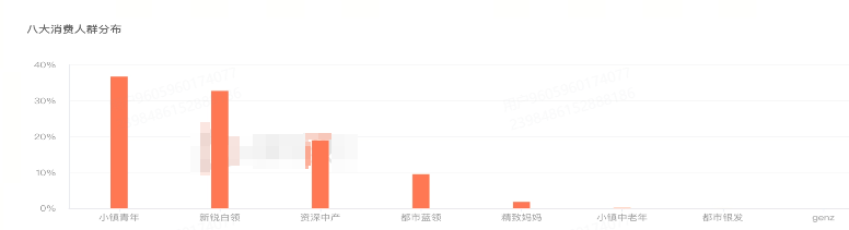抖音广告平台八大消费人群分布
