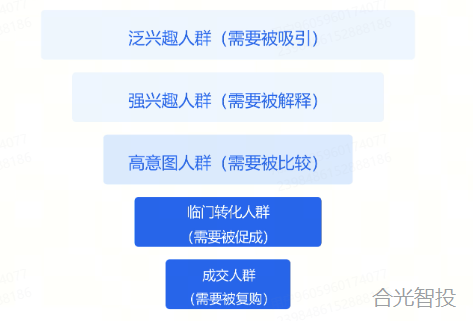 云图驱动：人群破圈与心智沉淀 | 抖音广告投放服务（二）
