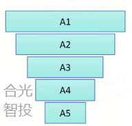 云图驱动：人群破圈与心智沉淀 | 抖音广告投放服务（三）