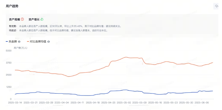 抖音广告平台用户趋势