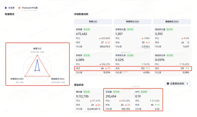抖音广告平台数据概览