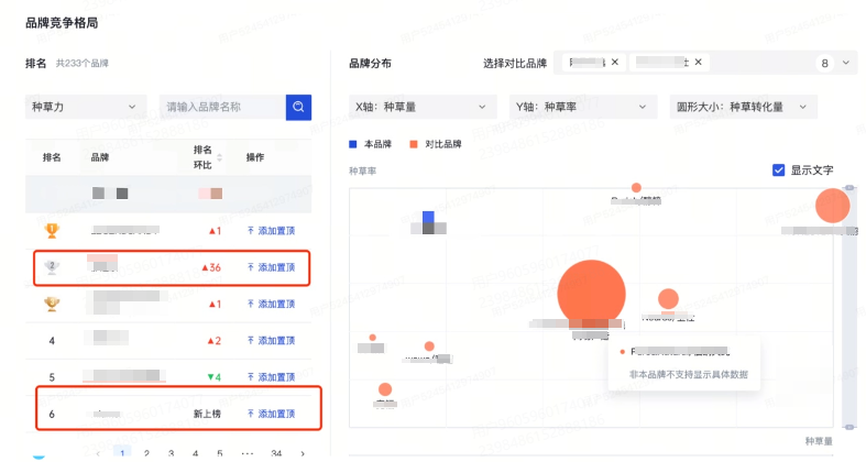 抖音广告平台品牌竞争格局