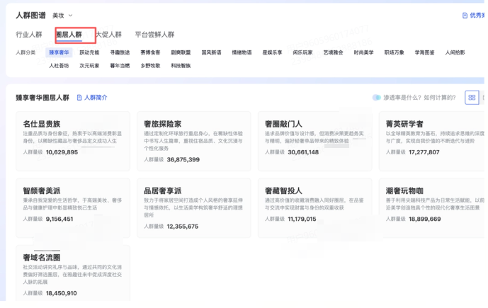 抖音广告平台圈层人群