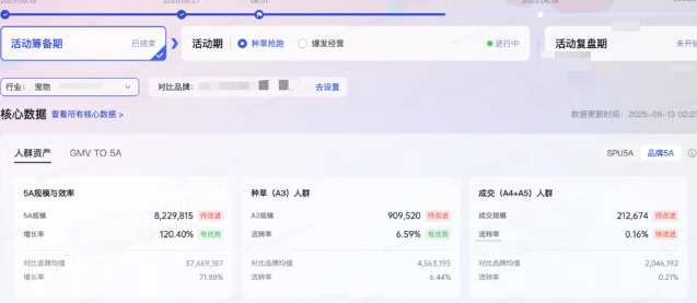 抖音广告平台数据分析1