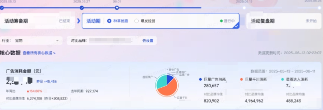 抖音广告平台数据分析2