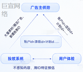 抖音广告账户诊断与高效起量（一）