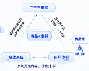 抖音广告平台投放系统升级