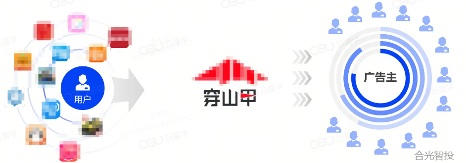 线索类获客投放穿山甲解决方案 | 抖音广告投放（一）