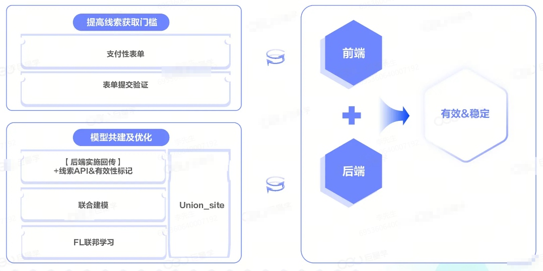 抖音广告优化线索后端质量