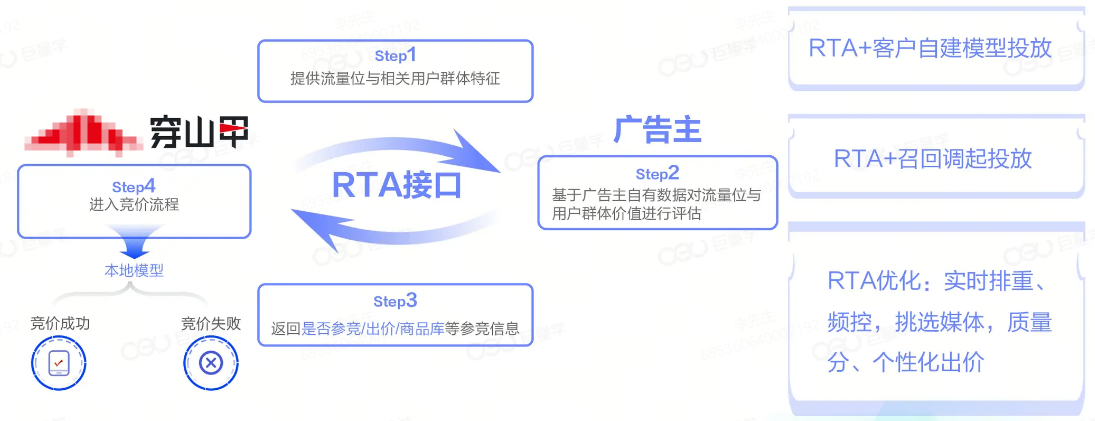 抖音广告RTA助力广告投放