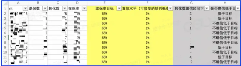 抖音广告数据列表 抖音广告数据列表