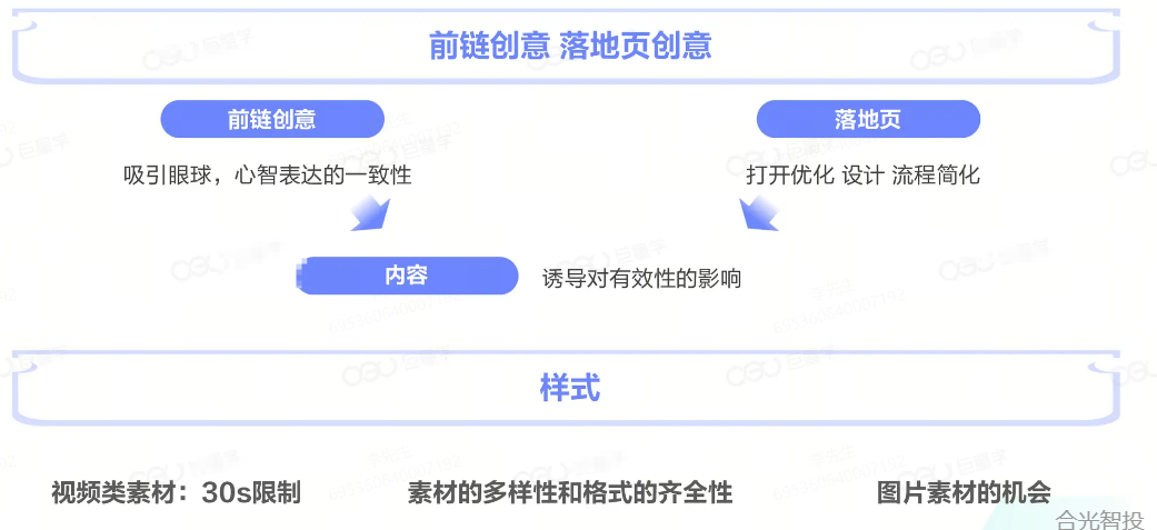 抖音广告前链创意落地页创意 抖音广告前链创意落地页创意