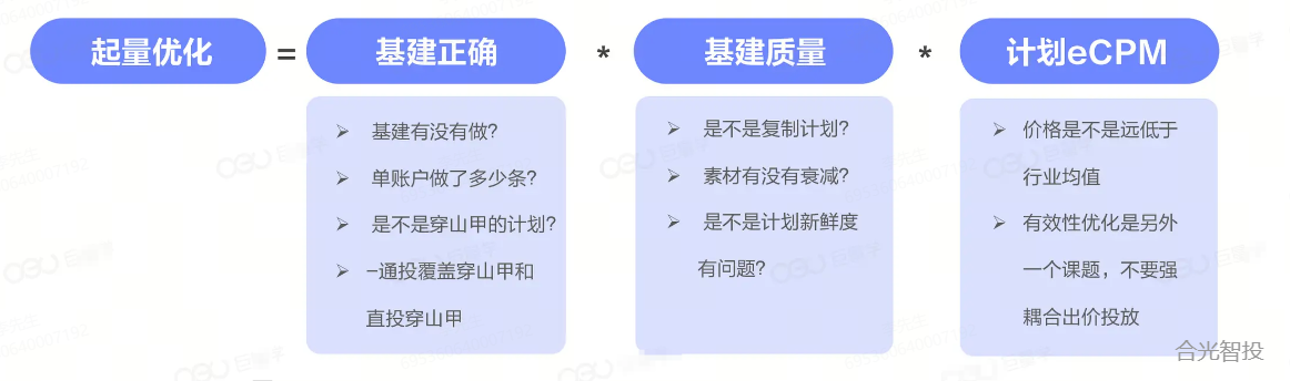 抖音广告穿山甲起量优化
