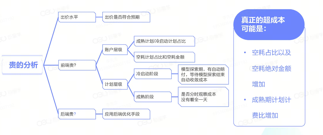 抖音广告穿山甲贵的分析