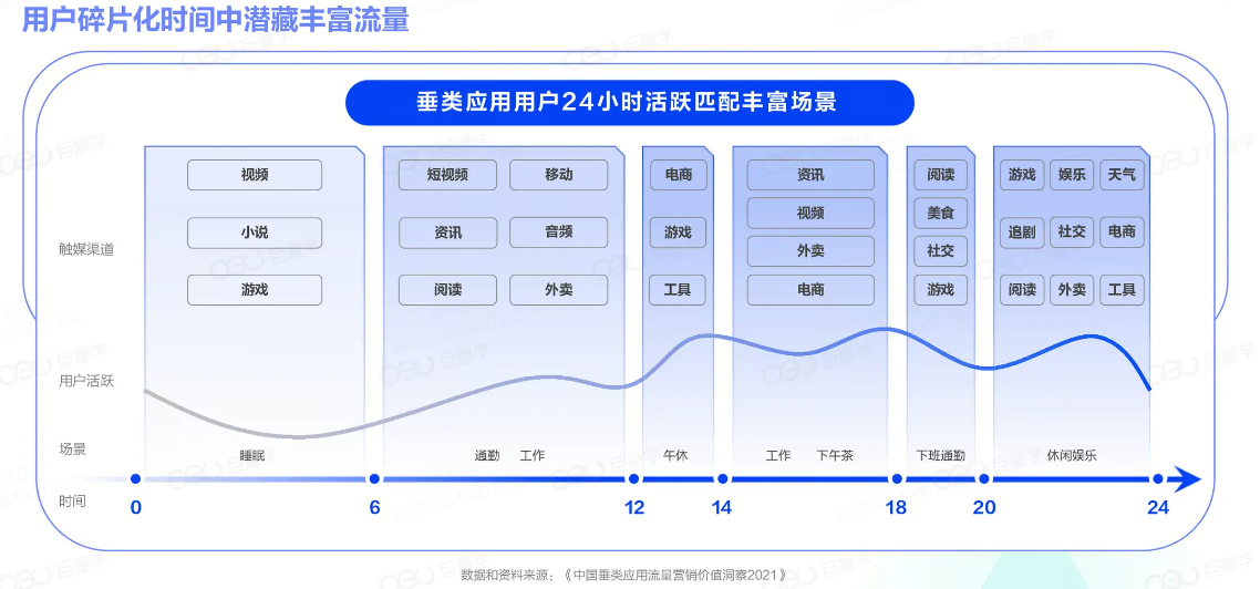 抖音广告聚焦用户碎片化时间