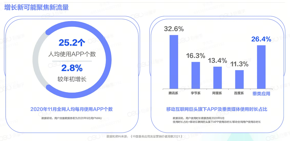 抖音广告聚焦新流量
