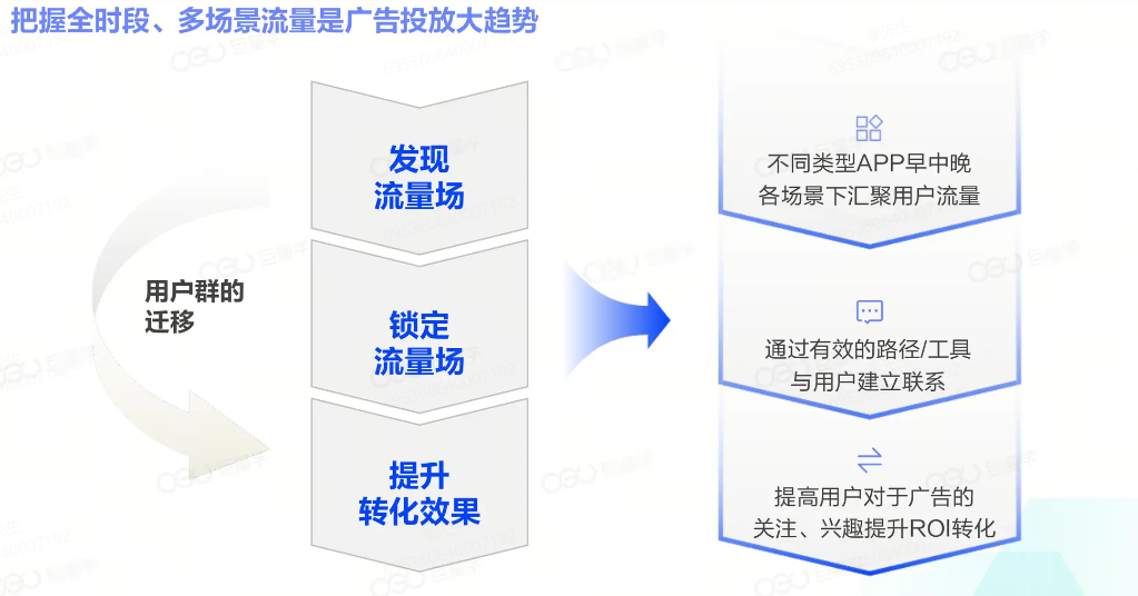 抖音广告多场景流量