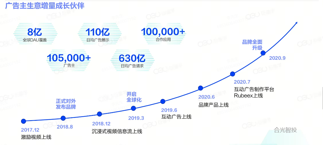抖音广告生意增量成长伙伴