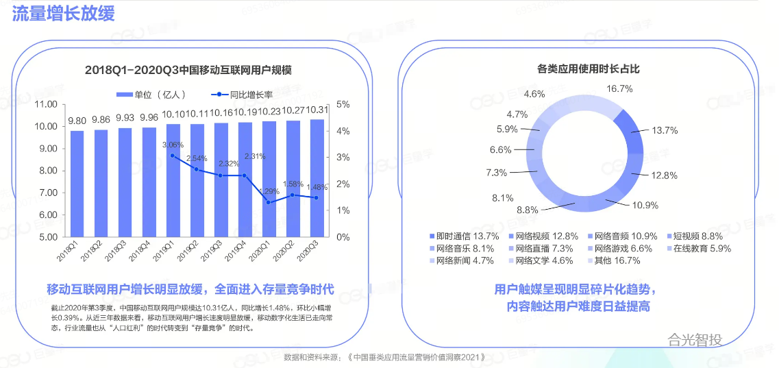 抖音广告流量增长放缓