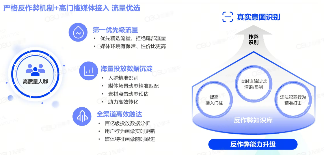 抖音广告生意增量成长伙伴