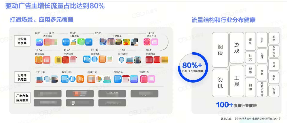 抖音广告流量行业覆盖