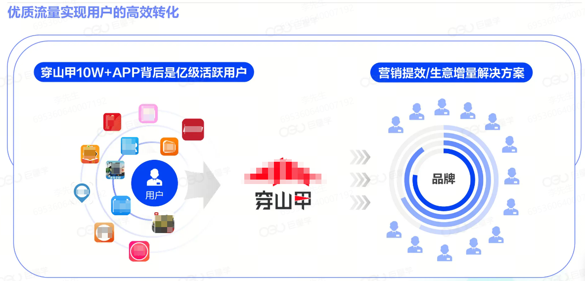 抖音广告用户高效转化