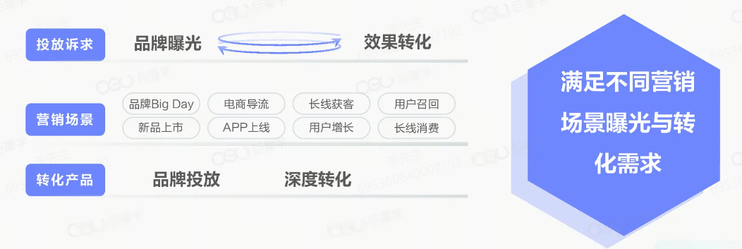 抖音广告灵活深度的投放转化