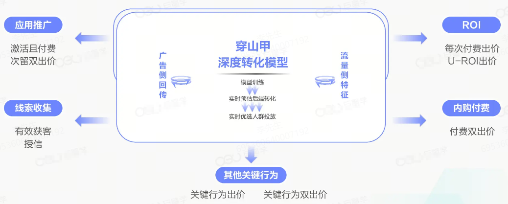 抖音广告深度转化