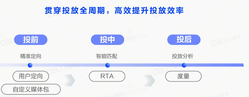 抖音广告高效省心的投放工具