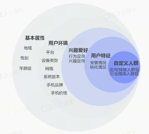 抖音广告用户定向