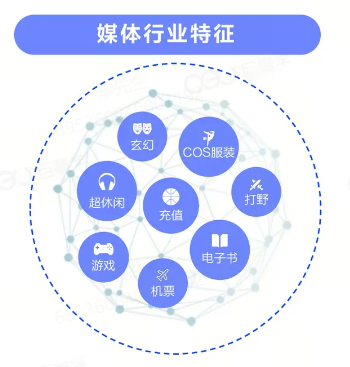 抖音广告媒体行业特征