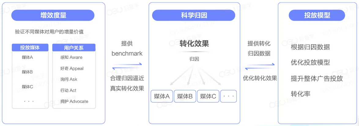 抖音广告广告价值