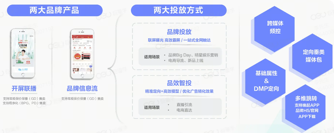 抖音广告品牌产品