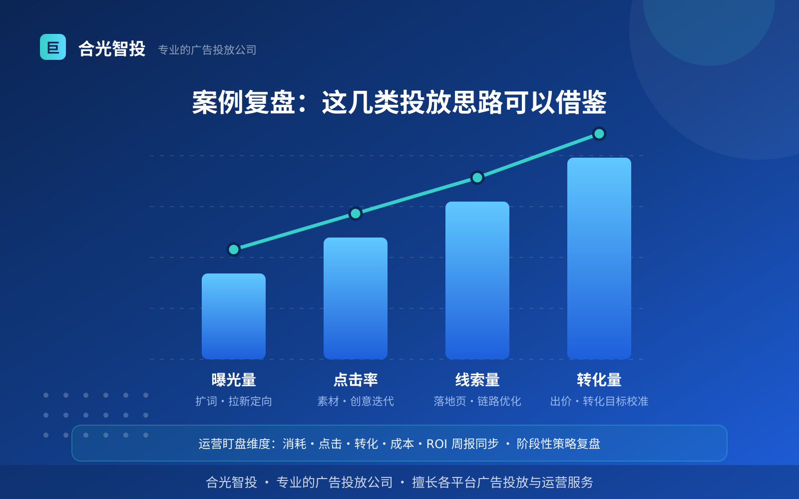案例复盘:这几类投放思路可以借鉴 抖音广告投放:抖音广告怎么投放?如何开户?(效果数据维度)