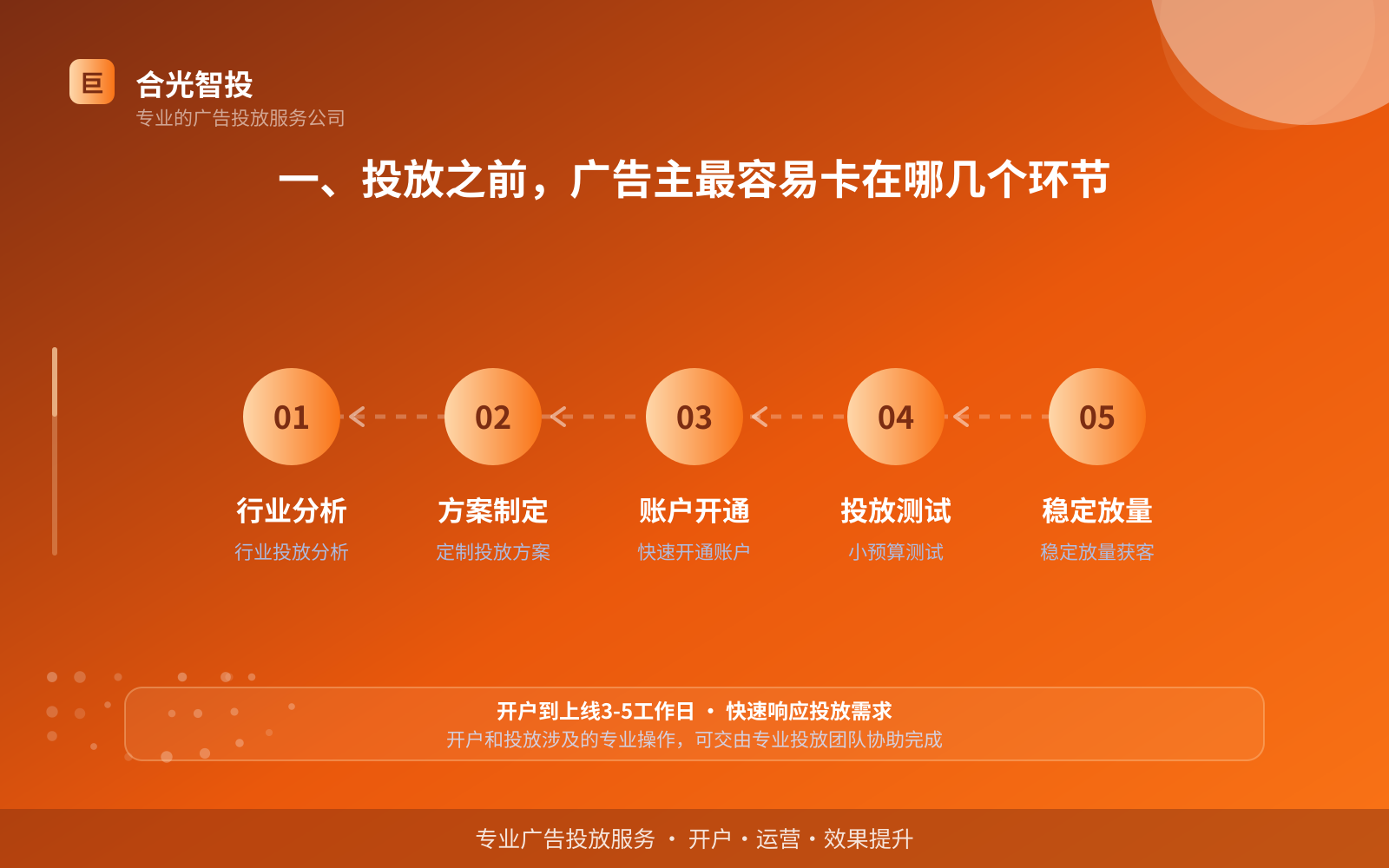 一、投放之前,广告主最容易卡在哪几个环节(投放总览) 抖音广告投放:投放抖音广告效果怎么样?广告样式介绍!