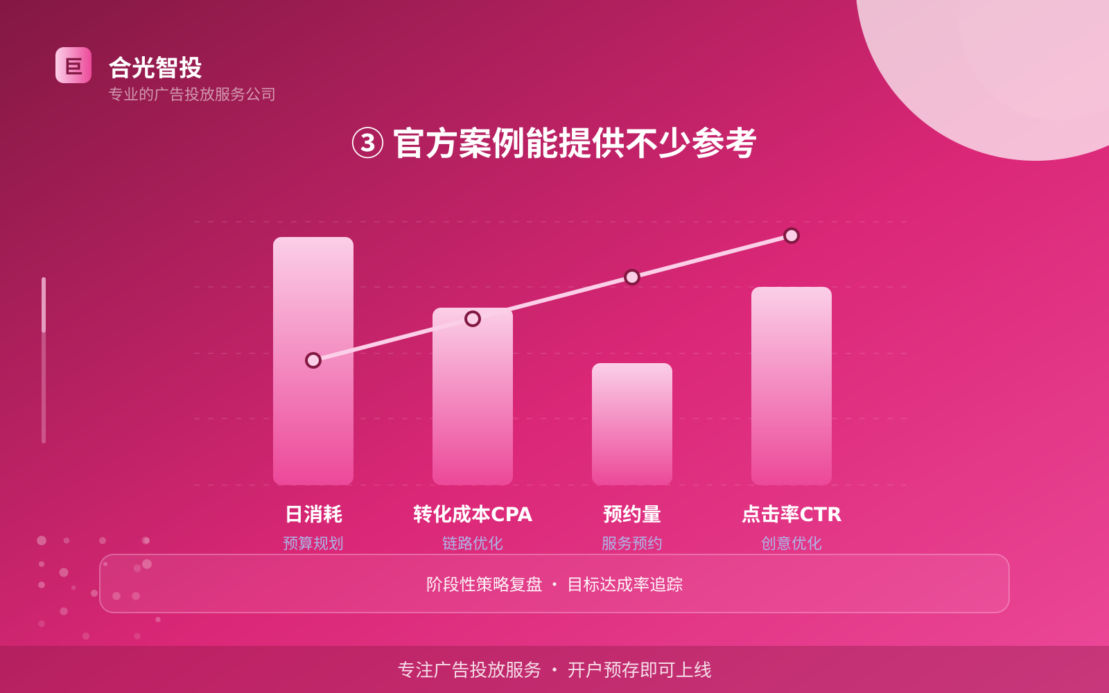 ③ 官方案例能提供不少参考(效果数据维度) 抖音广告投放:投放抖音广告效果怎么样?广告样式介绍!(配图5)