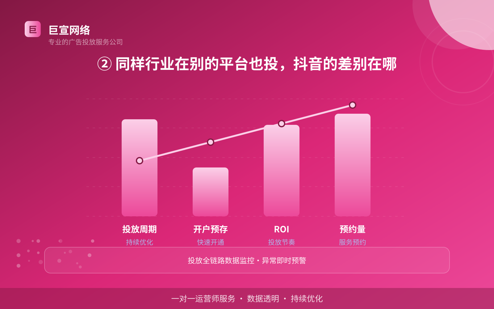 ② 同样行业在别的平台也投，抖音的差别在哪（服务内容介绍）