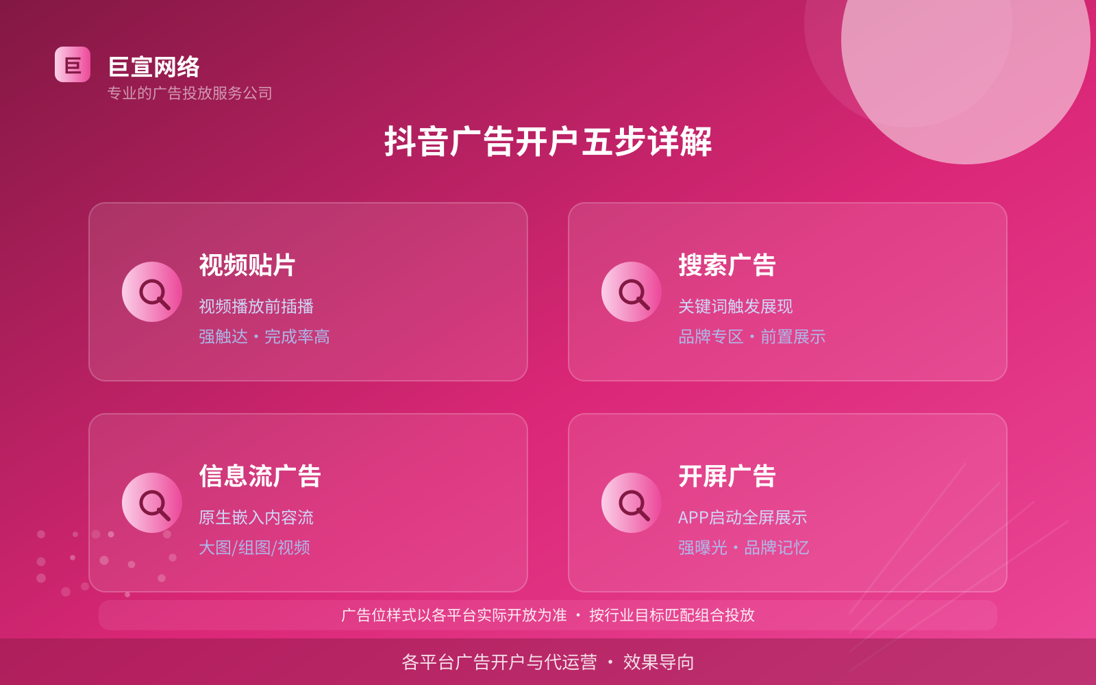 抖音广告开户五步详解（投放方式对比）