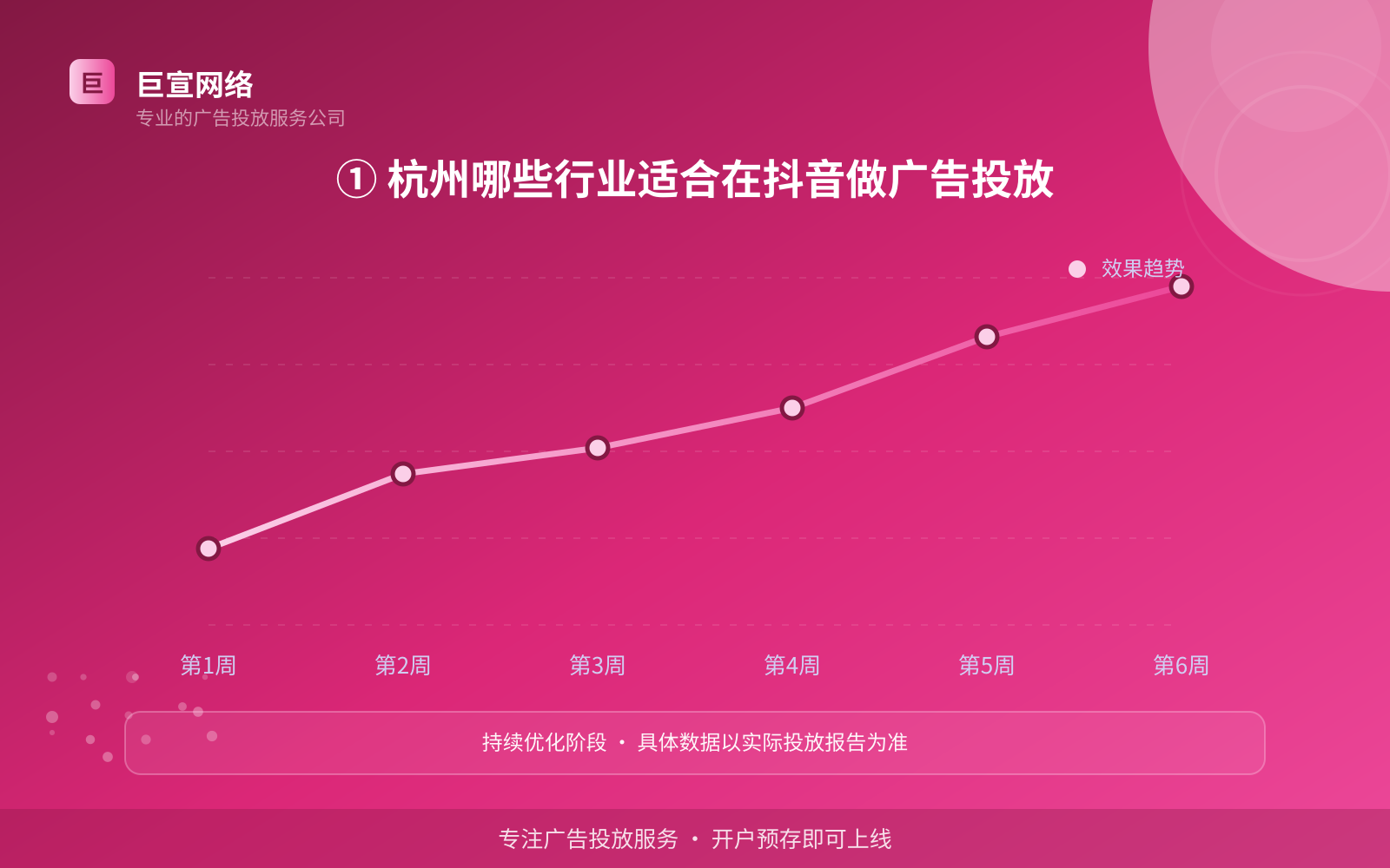 ① 杭州哪些行业适合在抖音做广告投放（费用与预算参考）