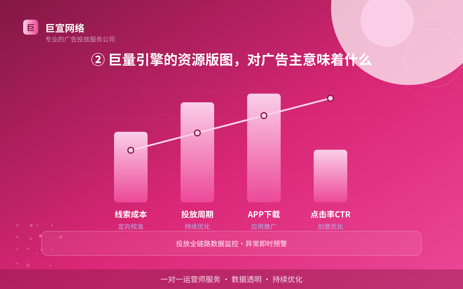 ② 巨量引擎的资源版图，对广告主意味着什么（服务内容介绍）