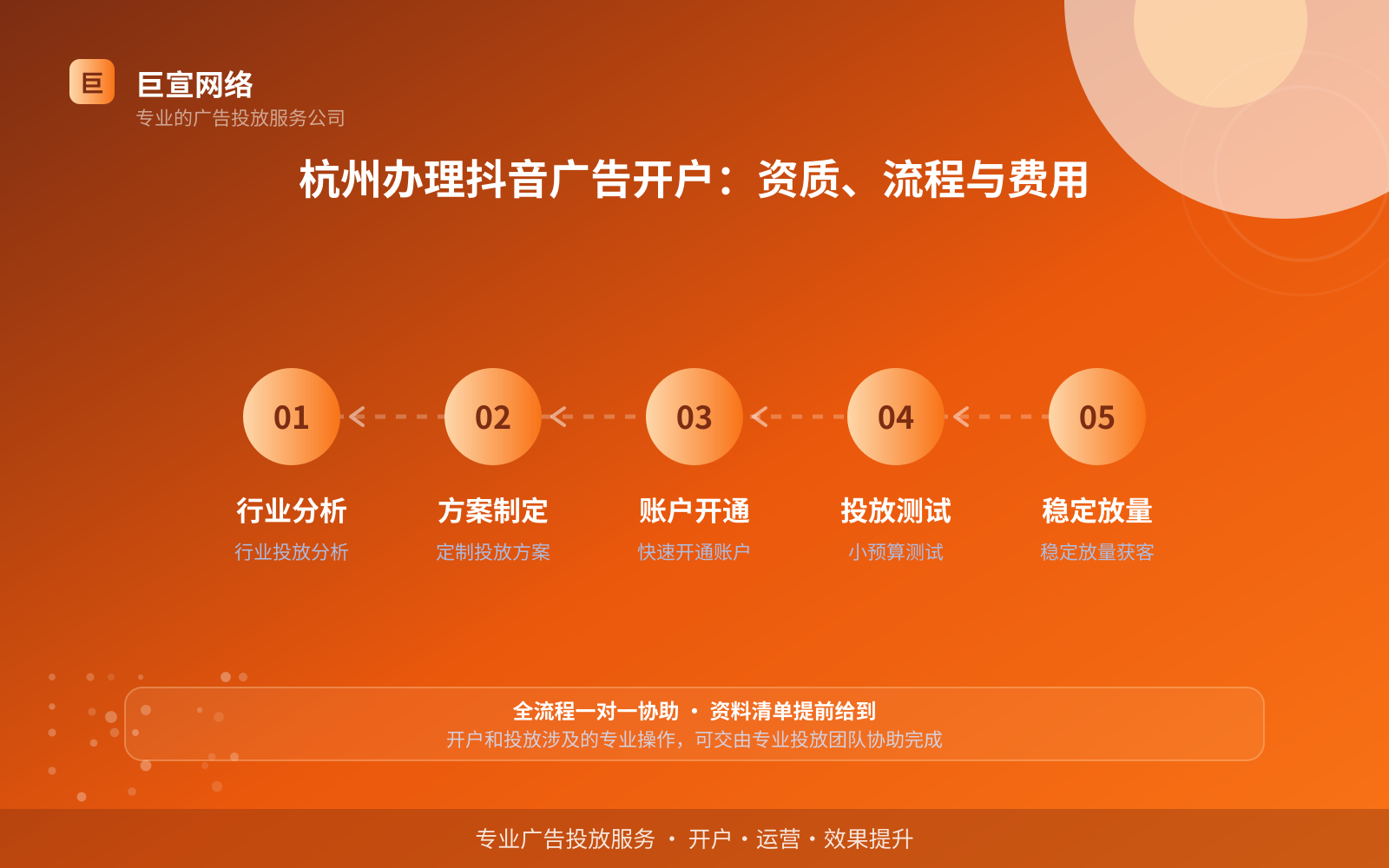 杭州办理抖音广告开户：资质、流程与费用（投放方式对比）